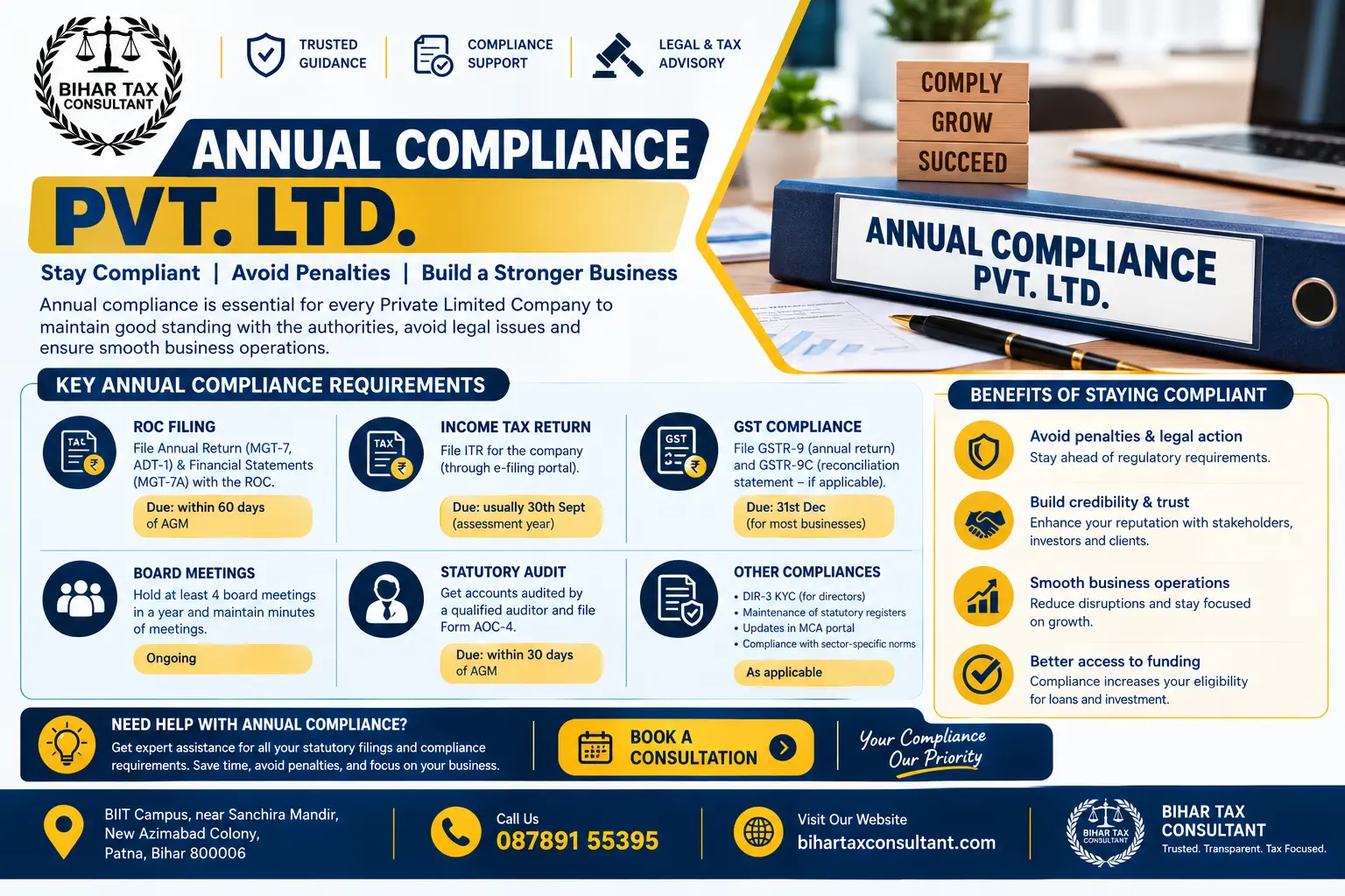 Annual Compliance - Pvt. Ltd